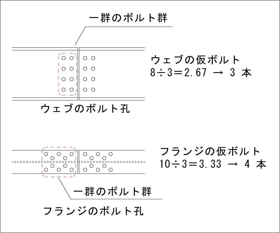 仮ボルトとは 大久保鉄工株式会社