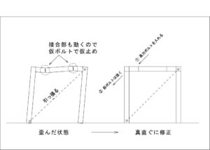 鉄骨仮ボルト、高力ボルト